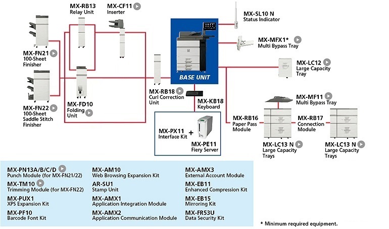 SHARP MX-M6071EU Монохромное МФУ А4, 60 стр/мин, а/податчик DSPF, USB 2.0 / Ethernet / WiFi