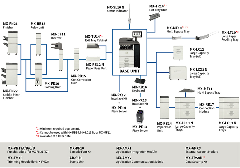 SHARP MX-8090NEE S Цифровое полноцветное МФУ формата A3/SRA3, 80 стр/мин