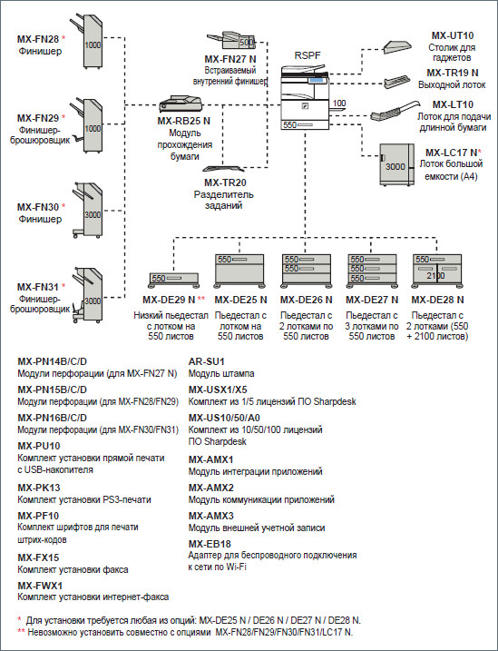 SHARP MX-2630NEE Цифровое Полноцветное МФУ А3/A3W