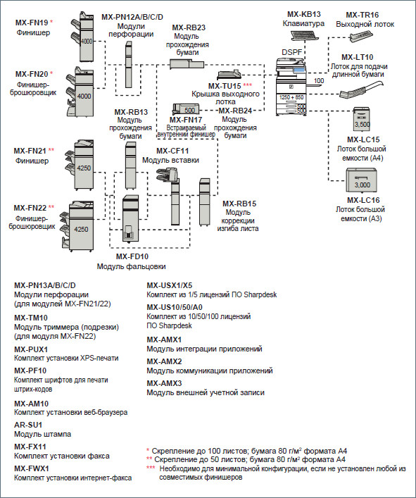 SHARP MX-M654NEU внимание цена за комплект тс вых лотком