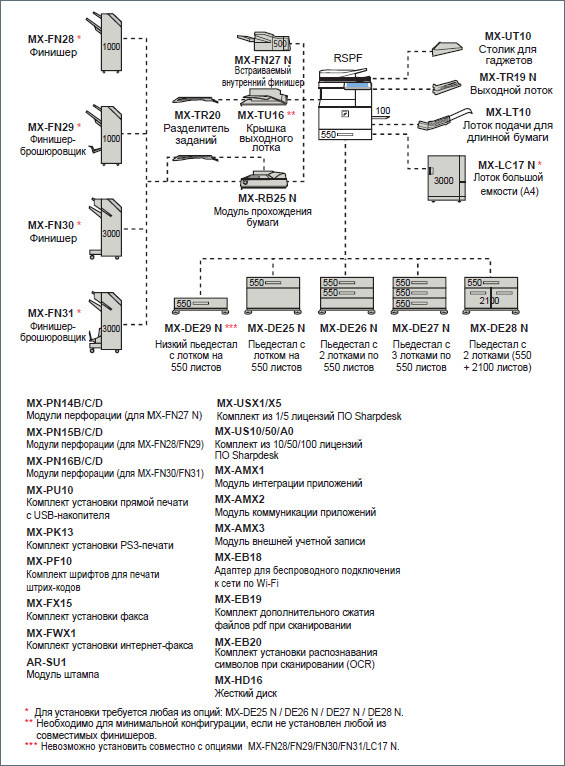 SHARP MX-M6050EE Монохромное МФУ формата A3 - стандартно: 60/28 отпечатков формата A4/A3 в минуту