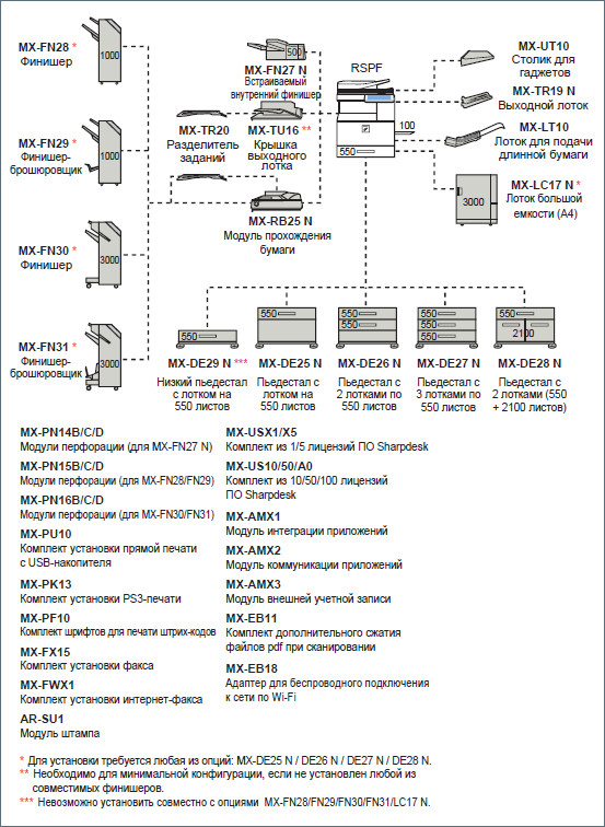 SHARP MX-4050NEE / VEE Цифровое полноцветное МФУ А3/SRA3