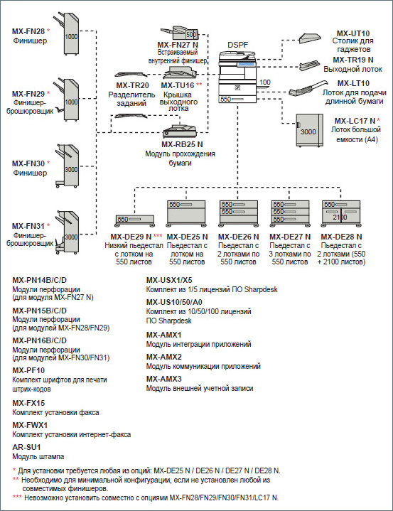 SHARP MX-5070NEE/ VEE цветное лазерное МФУ формата A3.
