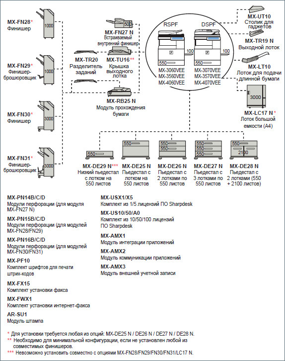 SHARP MX-4060NEE/ VEE Цифровое полноцветное МФУ А3/SRA3, 40 стр/мин.