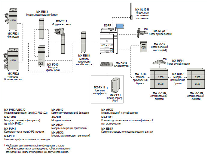 SHARP MX-M1055EE S Стандартное МФУ, A3/A3W